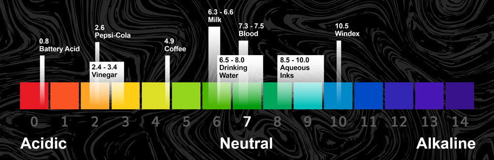 pH scale with examples